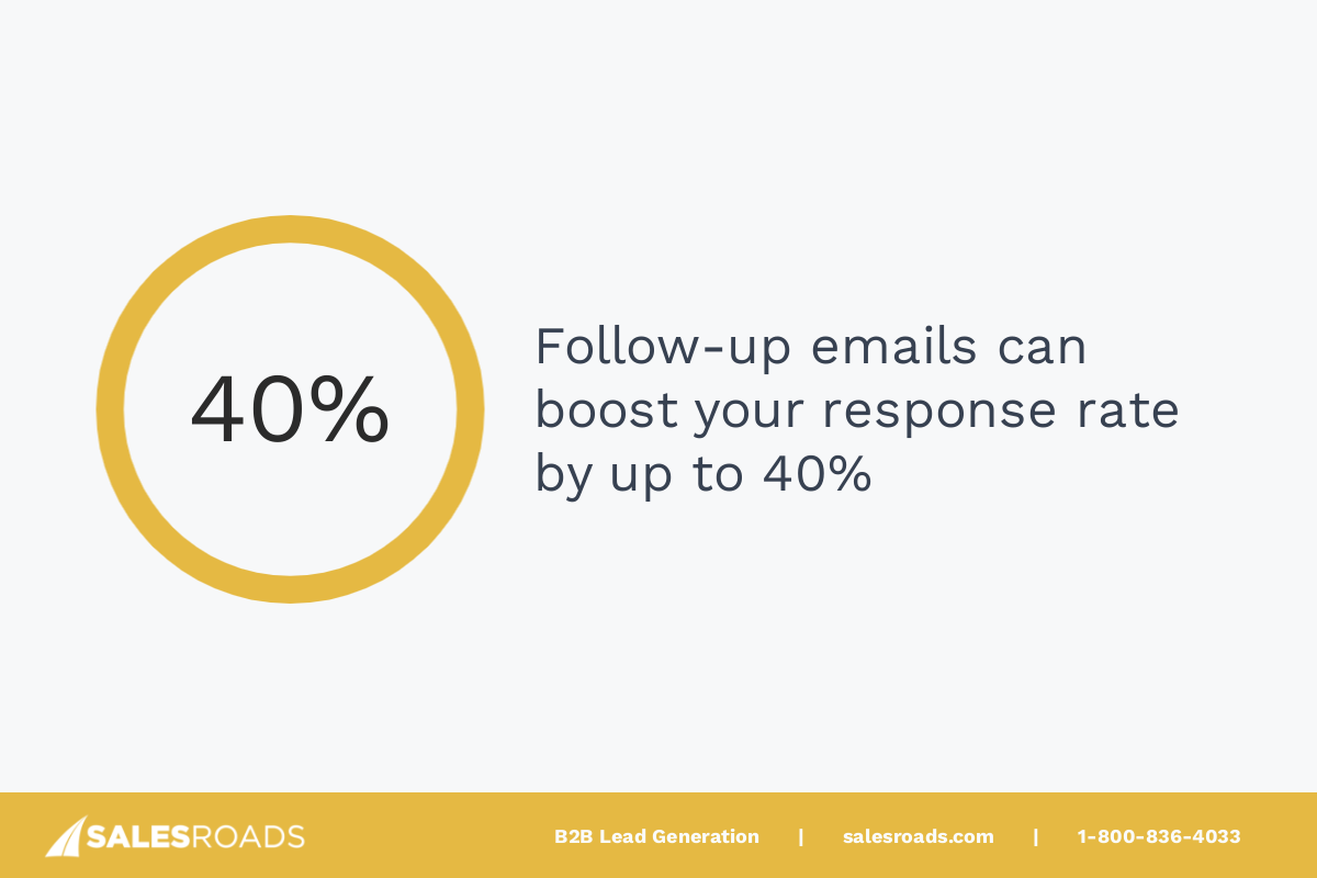 cold calling vs. cold emailing 2025