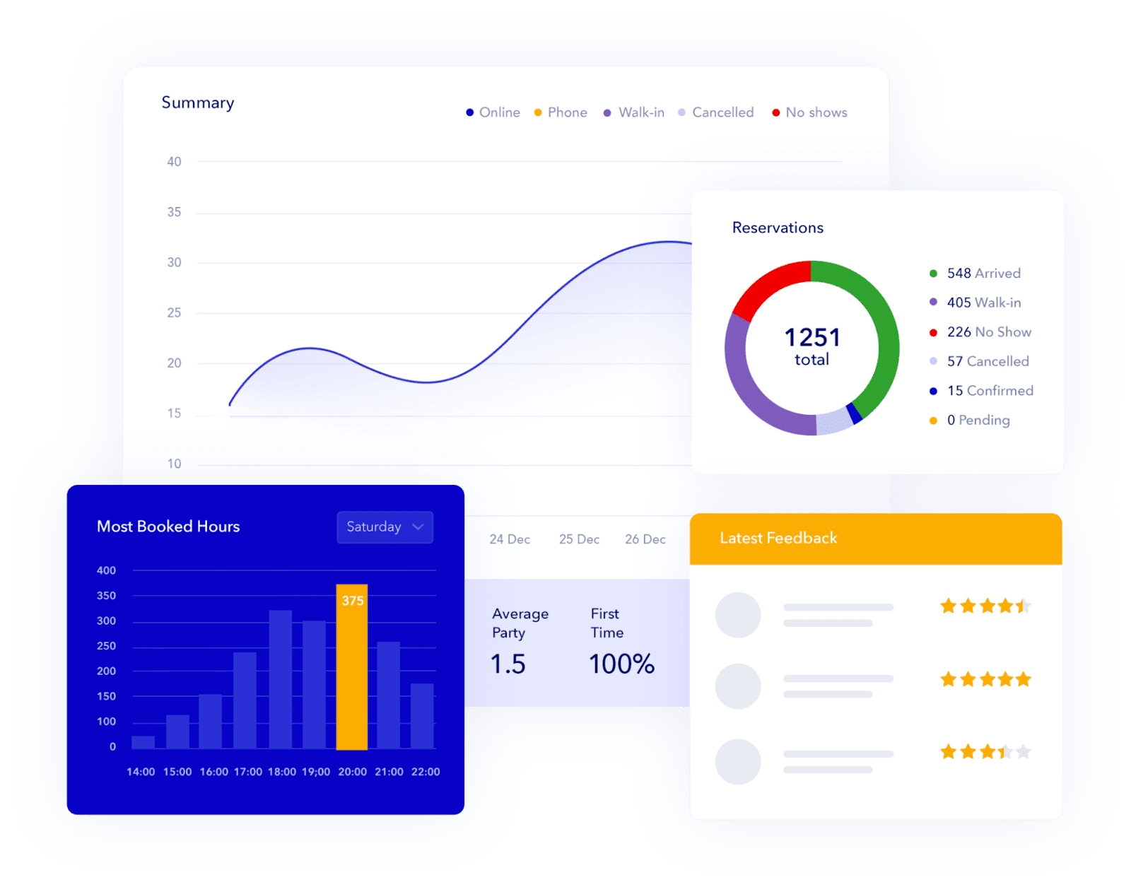 Tablein dashboard