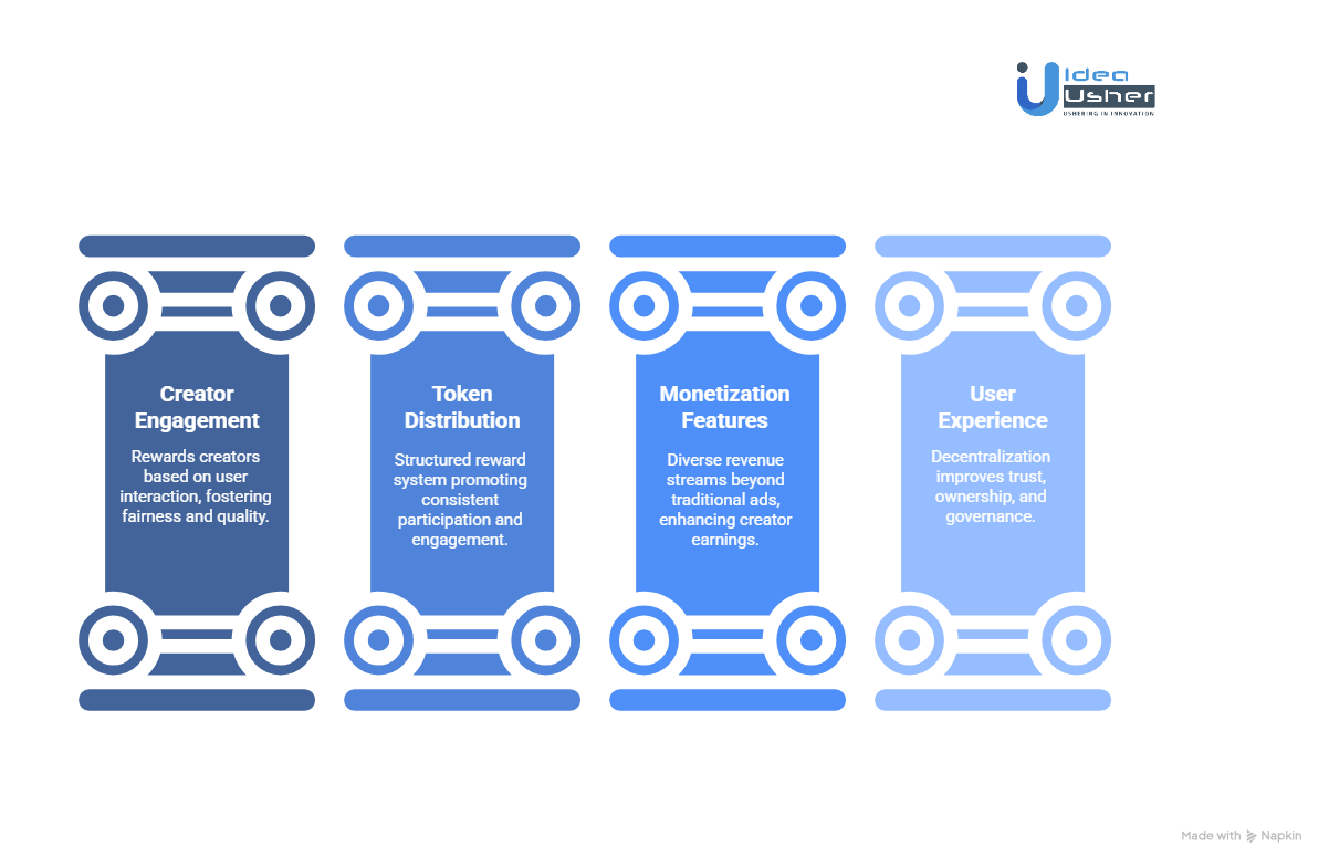 What Will Happen if Own Fully Integrates Web3 Tokens?