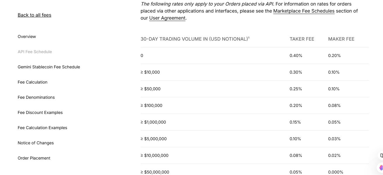 fees and deposits 