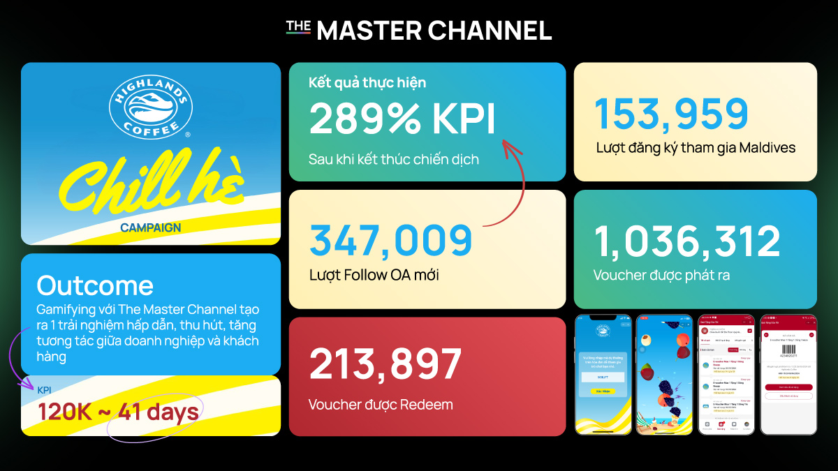 Tăng trưởng khách hàng ấn tượng với chiến lược Gamifying The Master Channel