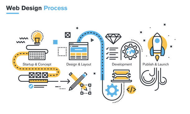 website development process, strategic planning, execution conventions, continuous maintenance, personal blogs, business websites, e-commerce platforms, usability, aesthetic value, performance enhancement, scalability capabilities, web development process, planning, deployment, design framework, design aspects, functionality needs, performance demands, security standards, workflows, development teams, error frequency, quality standards, requirements gathering, goal definition, project scope planning, information architecture, content structuring, navigation, usability, wireframes, web structure blueprints, page arrangements, web design, typography, color combination, user interfaces (UI), platform elements, content creation, high-quality text, images, multimedia assets, frontend programming, backend programming, functional website elements, testing, quality assurance, error detection, resolution, quick responses, fast performance, website launch, deployment, post-launch performance, discovery phase, target users, essential features, market competitive offerings, project expectations, deliverables, technology stack selection, WordPress, static HTML coding, dynamic web applications, React.js, Node.js, database backend, MongoDB, PostgreSQL, Express.js server, comprehensive plan, user need identification, technology selection, purpose definition, development time, development cost, information architecture (IA), content organization, navigation menus, content categorization, wireframes, sitemaps, site navigation, indexing, wireframing, structure diagram, design implementation, page layouts, element positions, system operations, interface creation, Figma, Adobe XD, Balsamiq, HTML wireframe, iterative review process, visual attractiveness, user experience (UX), visual elements, interface components, color schemes, typography styles, responsive design, Bootstrap, Tailwind CSS, CSS style guide, accessibility, content creation, compelling information, target personas, informative source, content structure, readability, headings, search engines, image optimization, loading time, visual quality, search engine optimization (SEO), appropriate keywords, meta description creation, content organization, search engine visibility, organic web traffic, blog posts, FAQs, case studies, testimonials, frontend development, backend development, HTML, CSS, JavaScript, interactive user interfaces, frameworks, React.js, Vue.js, Angular, Node.js, Django, Ruby on Rails, Laravel, server-side functionality, data processing, scalability, performance, functional testing, performance testing, security testing, responsive testing, cross-browser testing, automated testing, Selenium, Python, bug detection, user experience, hosting provider, web server, AWS, DigitalOcean, Bluehost, Vercel, Node.js website, Vercel CLI, post-launch monitoring, Google Analytics, Lighthouse, UptimeRobot, maintenance, optimization, digital experiences.