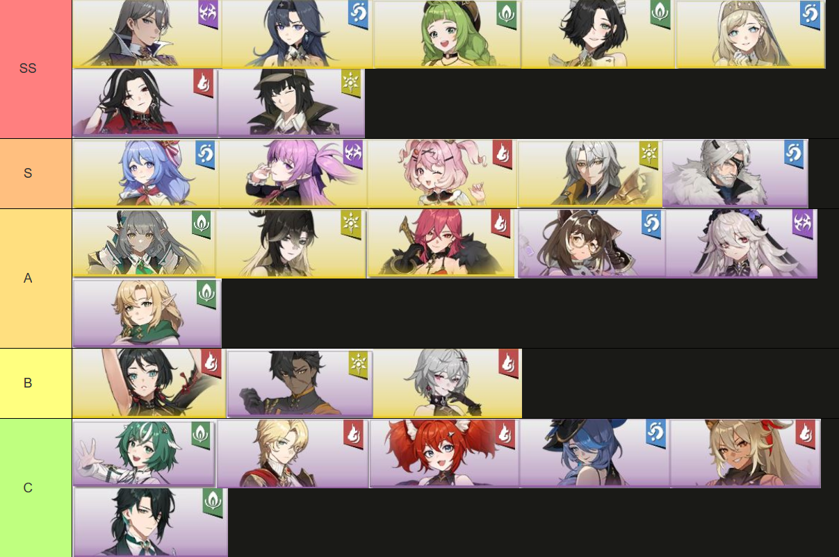Rememento: White Shadow แนะนำ Tier List จัดอันดับตัวละครน่าปั้น PVE & PVP ตัวไหนเก่งแบกทีม