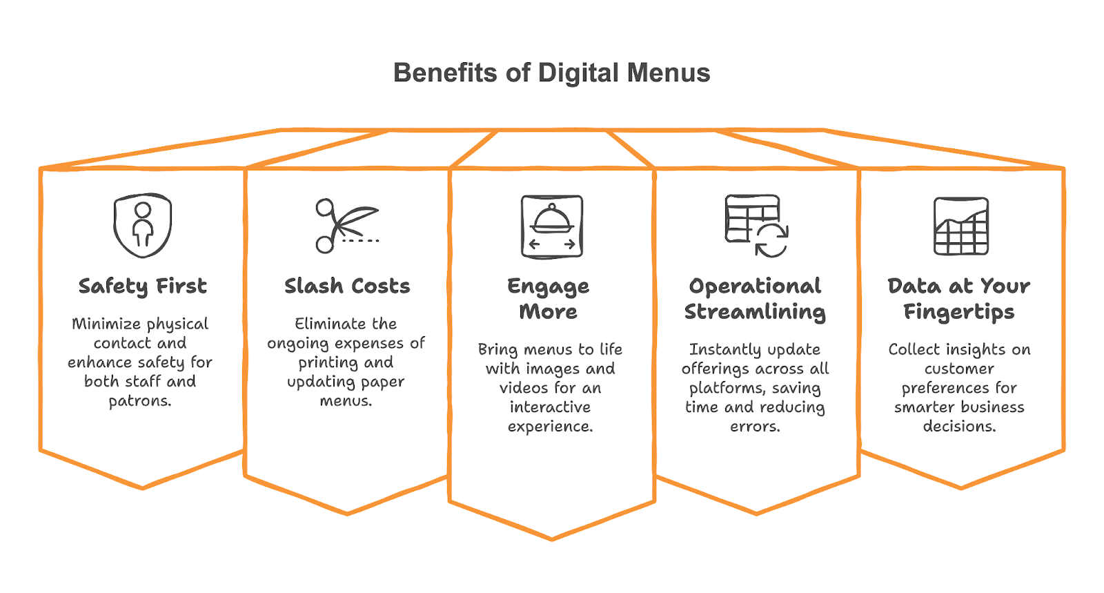 Why Restaurant Menu Maker Apps Are Essential?