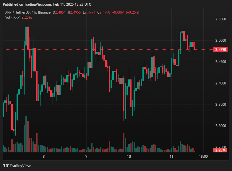 XRP/USDT price chart