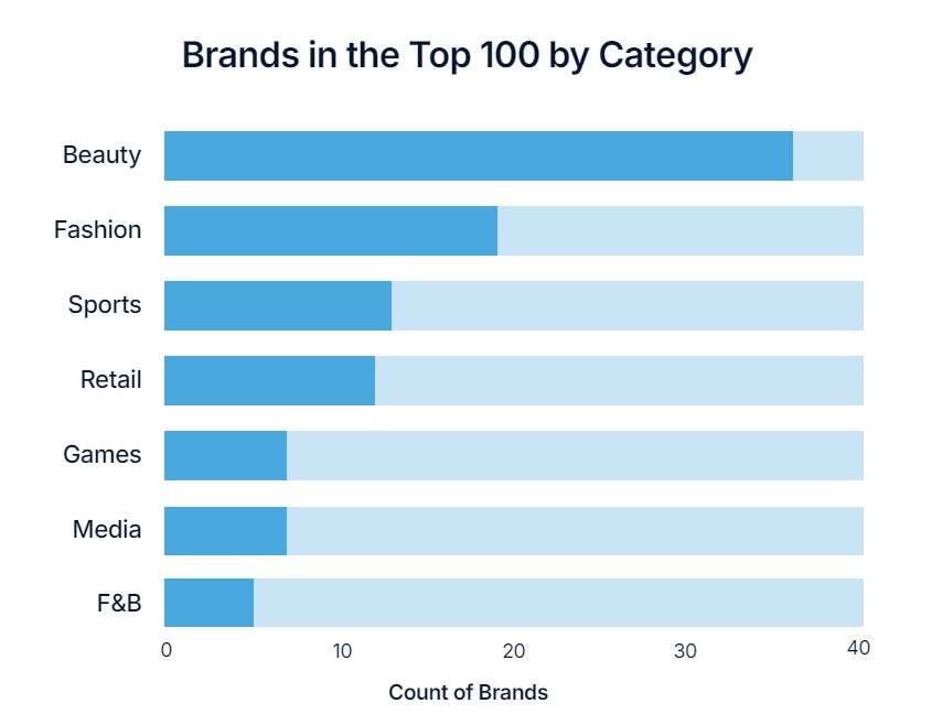 14 Top Brands Cracked The TikTok Code With This Simple Strategy [REPORT]