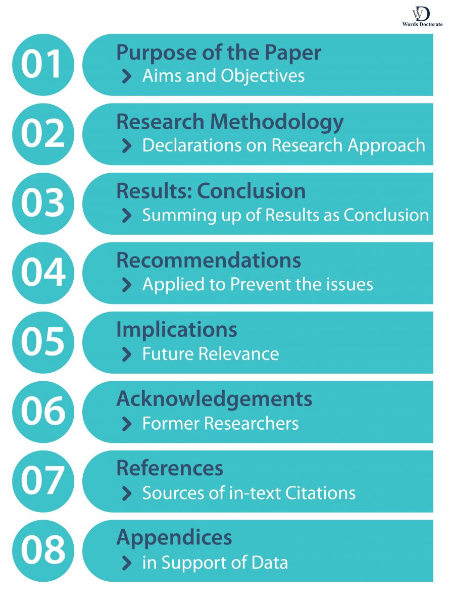 Write a Conference Paper with the Right Format - Words Doctorate