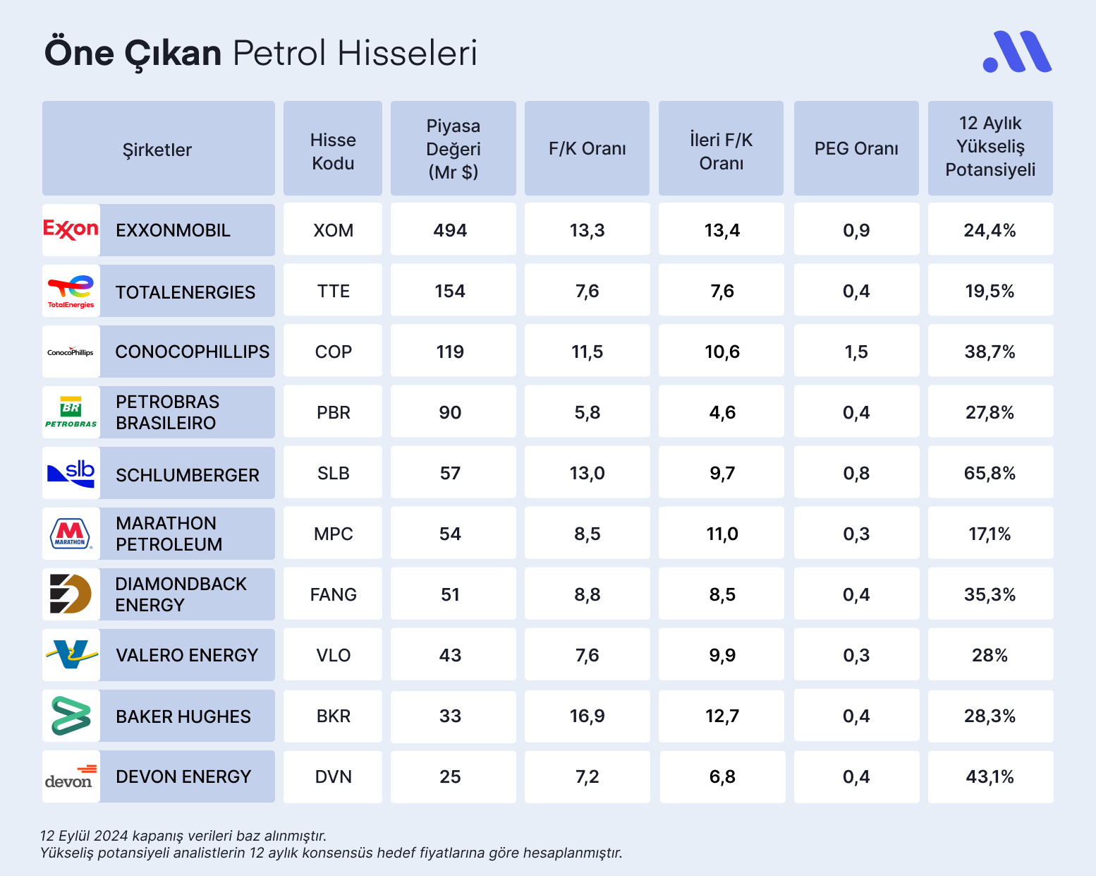 Petrol Fiyatlarında Dip Görüldü mü? Yatırımcılar Neden Yükseliş Bekliyor?