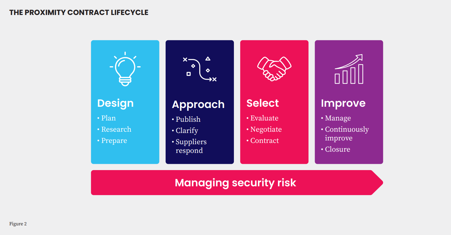 A supply chain is only as strong as its weakest link