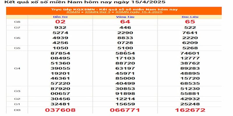 kết quả xổ số 15/4