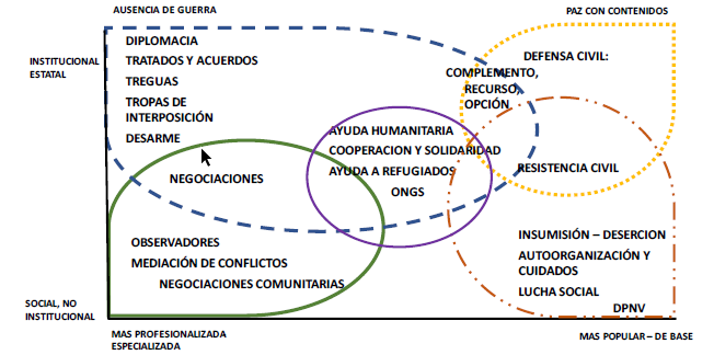 Diagrama

Descripción generada automáticamente