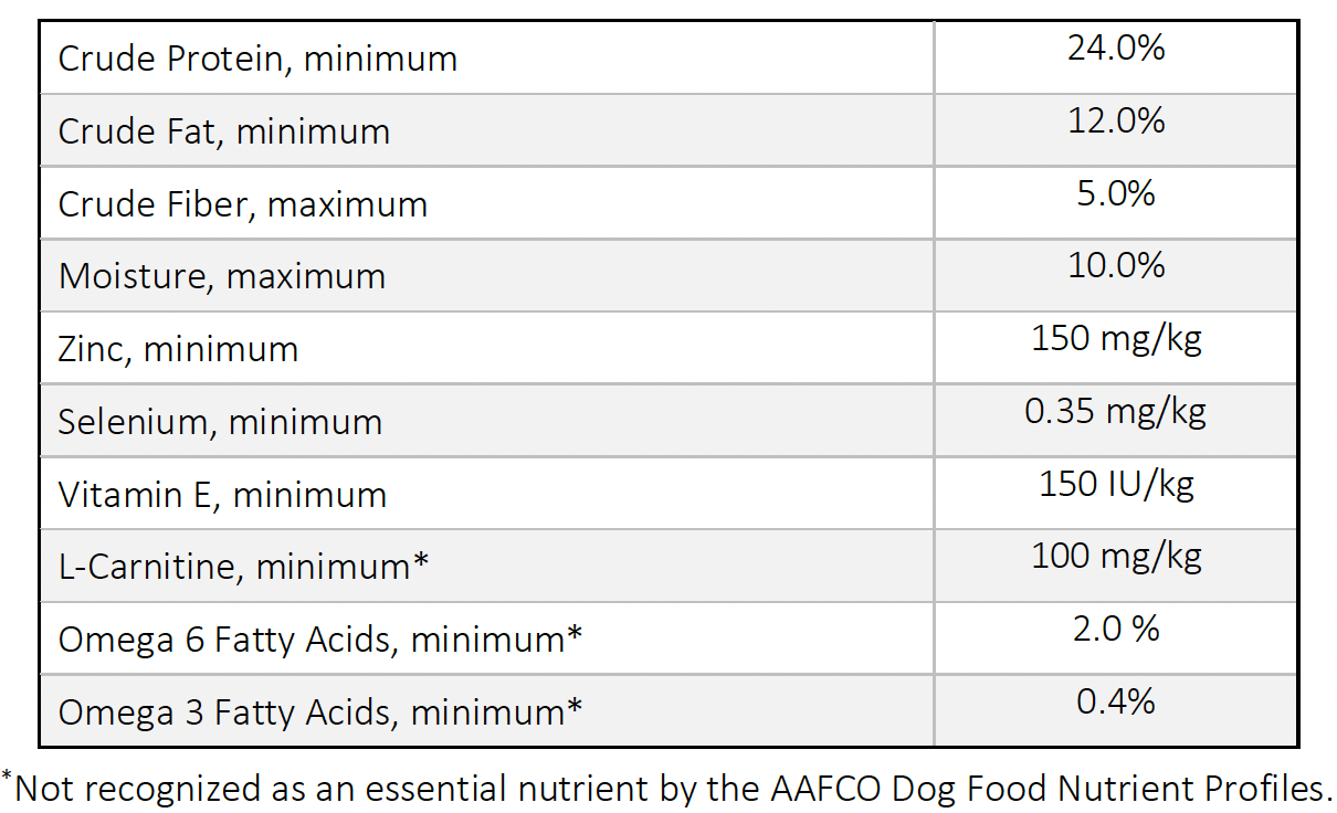 A table with text and numbers

Description automatically generated