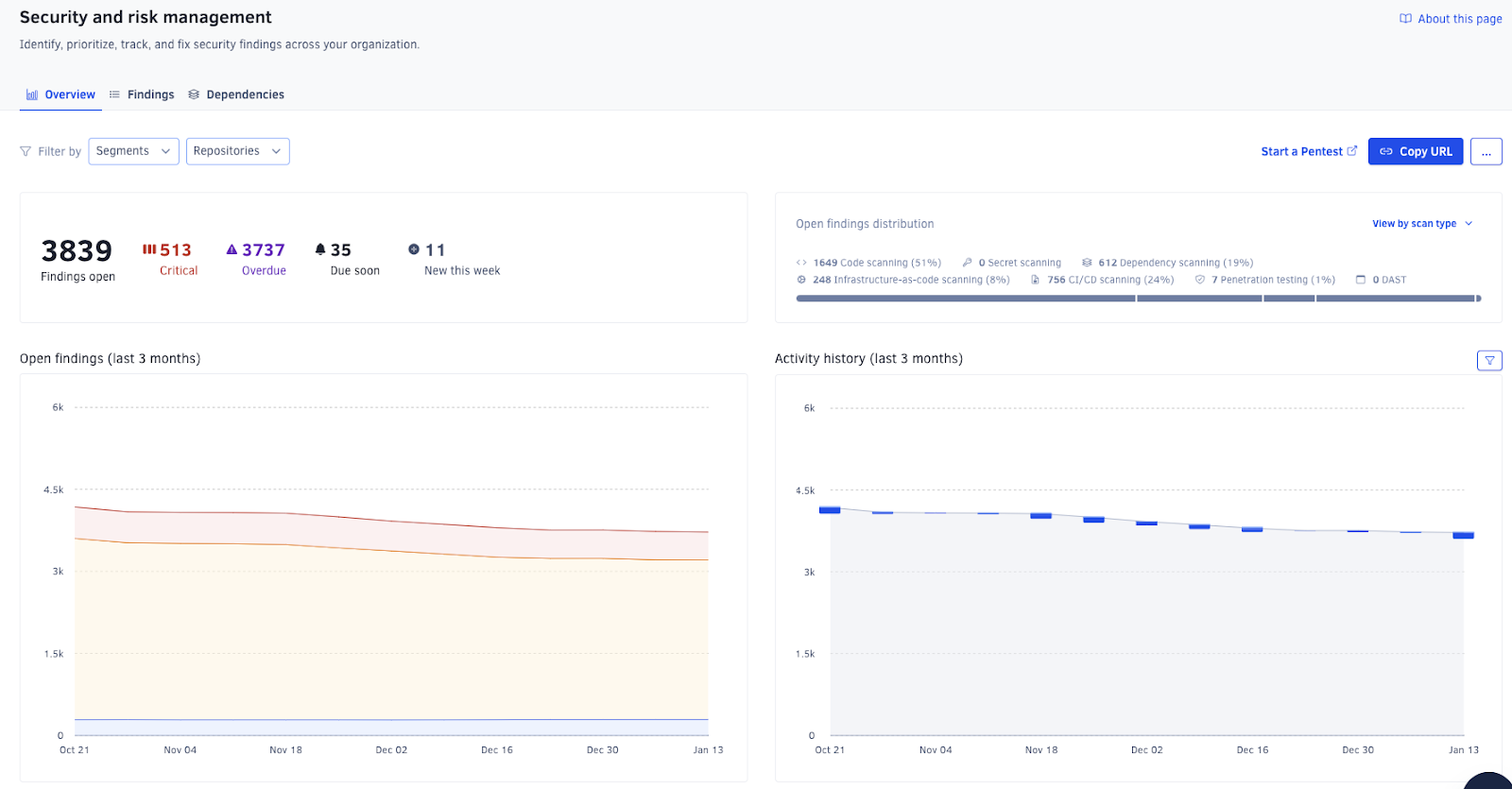 segment filtering for findings in codacy