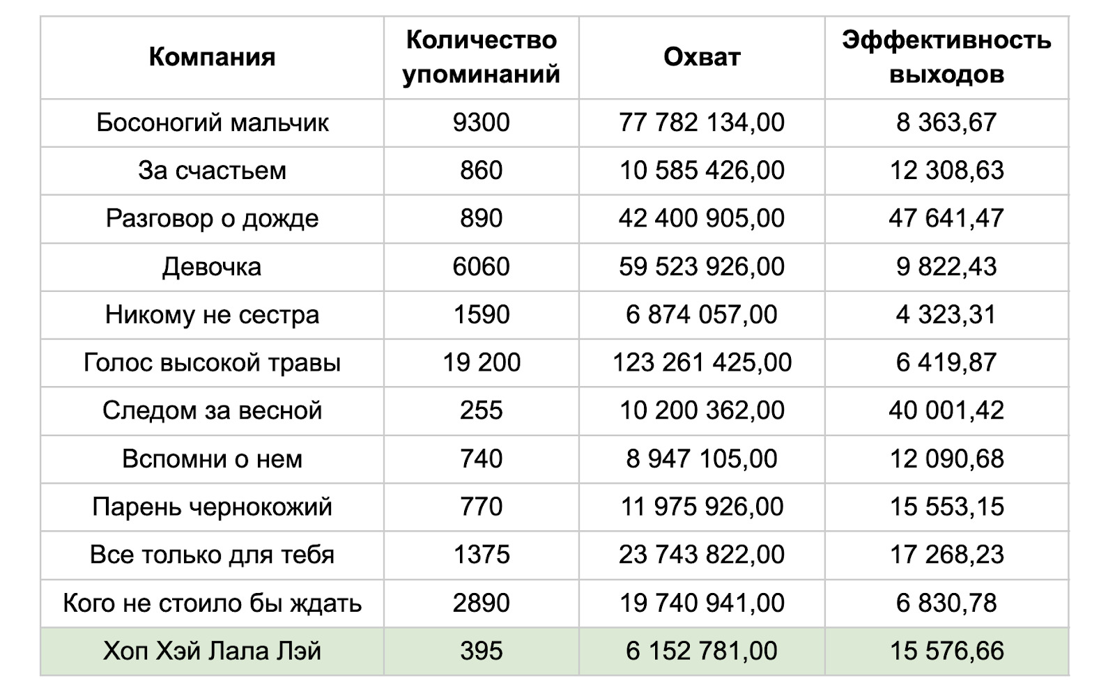 Как мы рассчитали реальные KPI для пиара крупного B2B-клиента