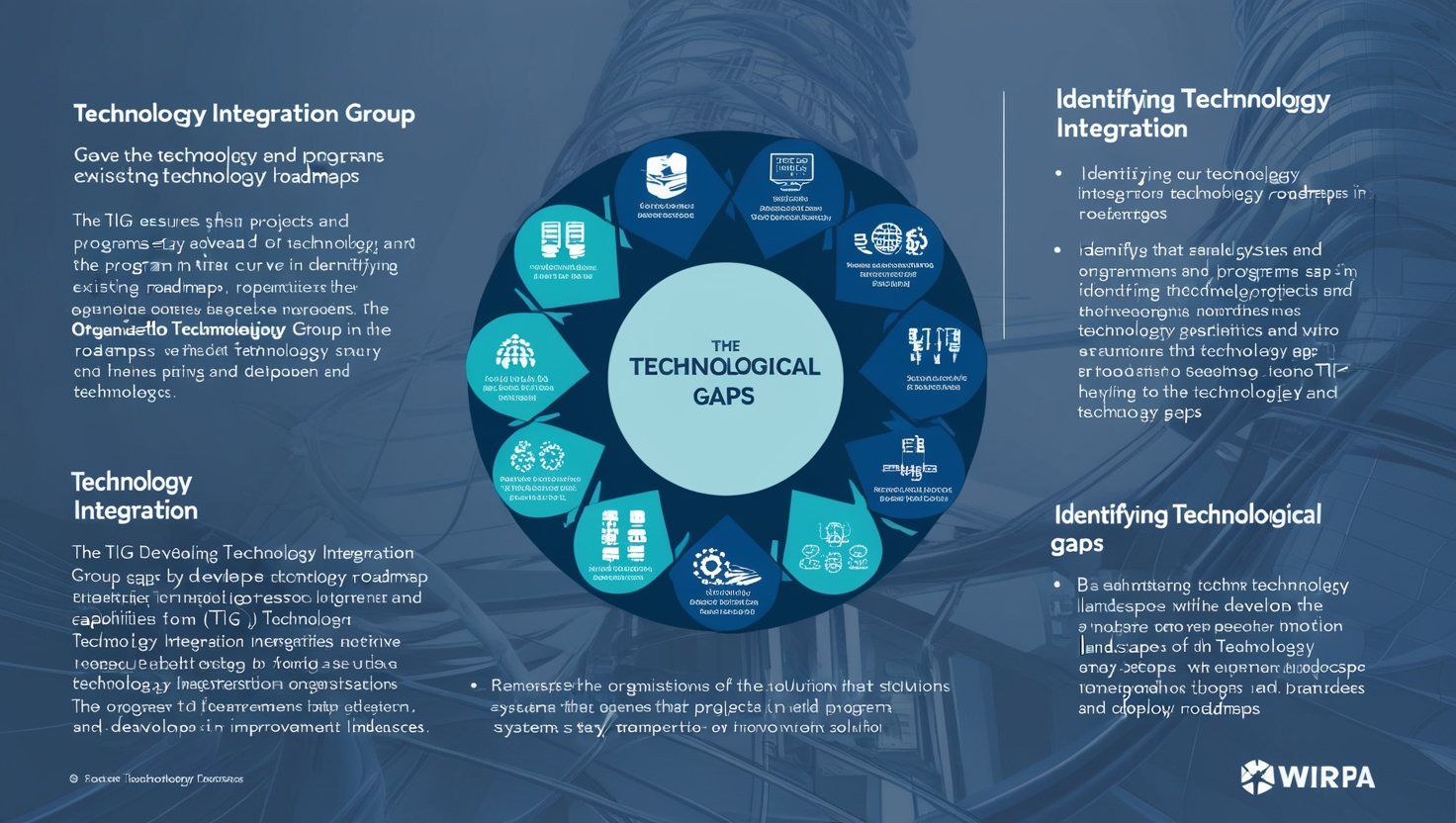 Technology Integration Group