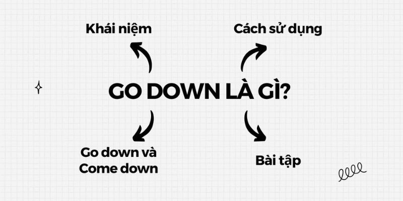 Go Down Là Gì? Giải Thích Ý Nghĩa Trong Tiếng Anh-3