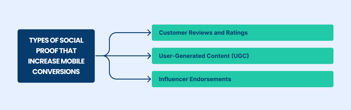 types of social proof that increase mobile conversions