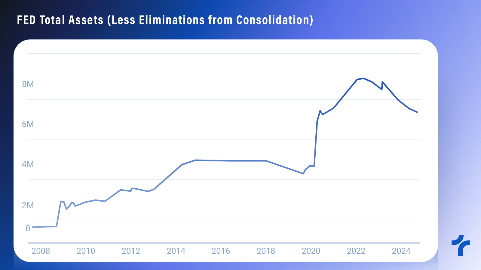 Stagflation in the 1970s: When Inflation and Unemployment Collided