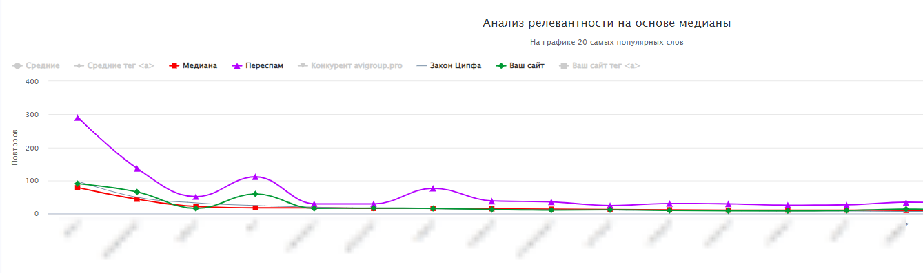 Проработка текстовой оптимизации в Webt