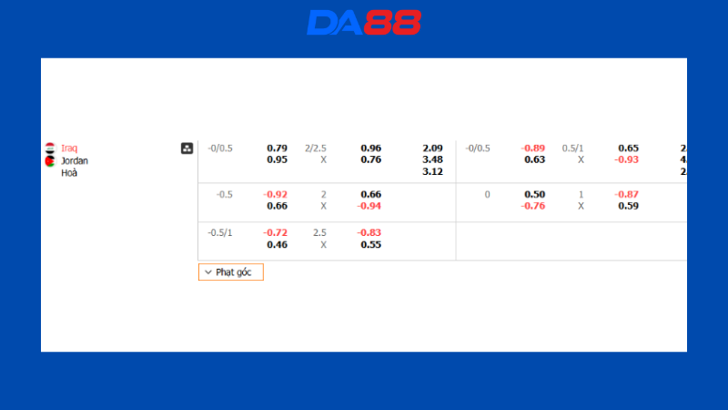 Bảng kèo Iraq vs Jordan