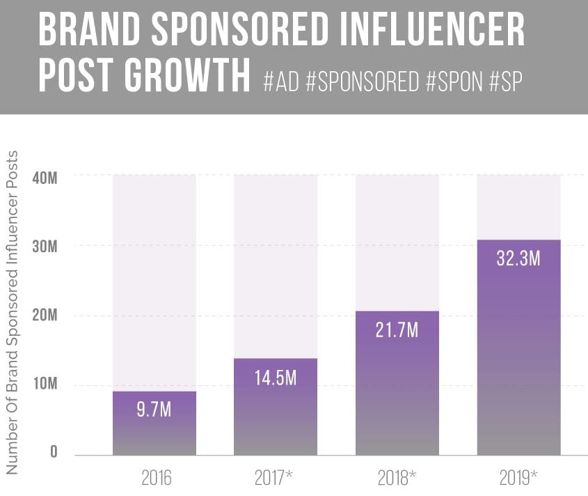 como-usar-o-direct-do-instagram-no-marketing-influenciadores