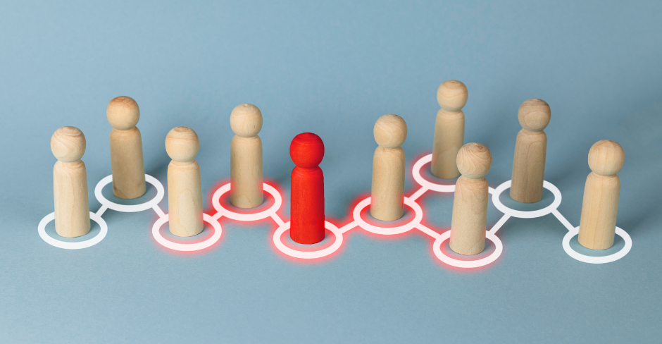 Social Proof and Influence