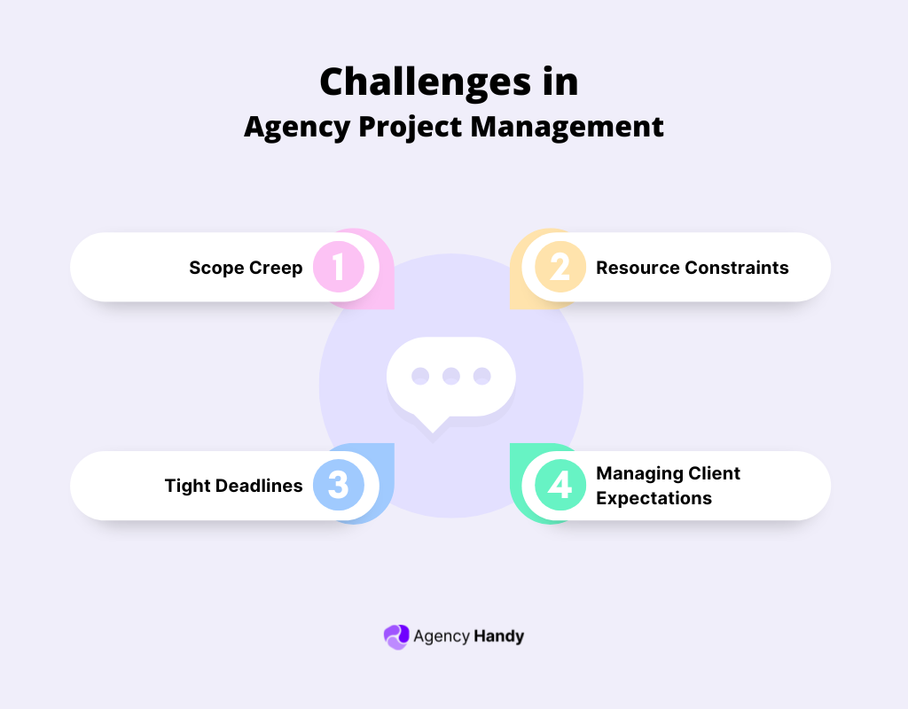 Challenges in Agency Project Management