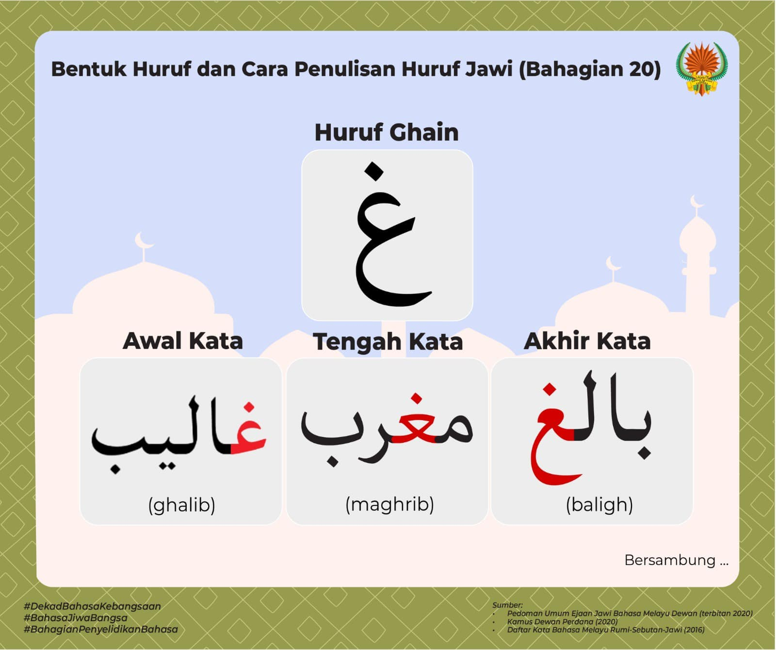 Huruf Jawi - Panduan Menulis Jawi Dengan Mudah