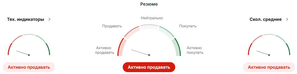 Почему на Уолл-стрит считают, что MicroStrategy не будет работать эффективно