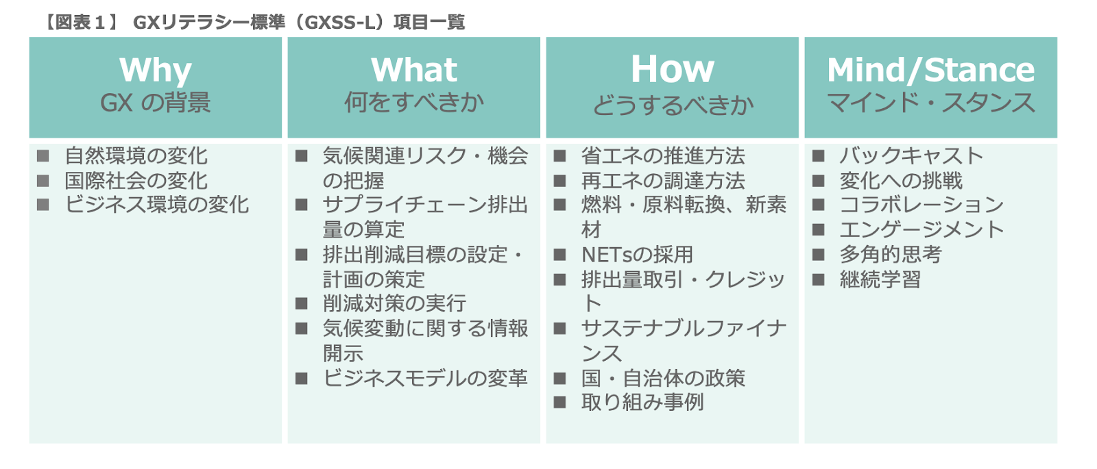 テキスト

自動的に生成された説明