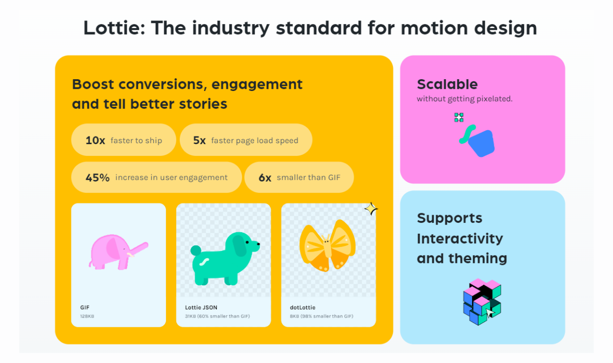 Lottie:The industry standard for motion design