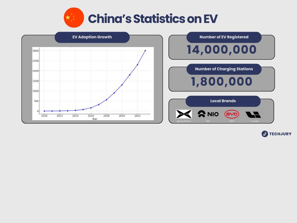 EV Usage by Country: Which One is Taking the Lead?