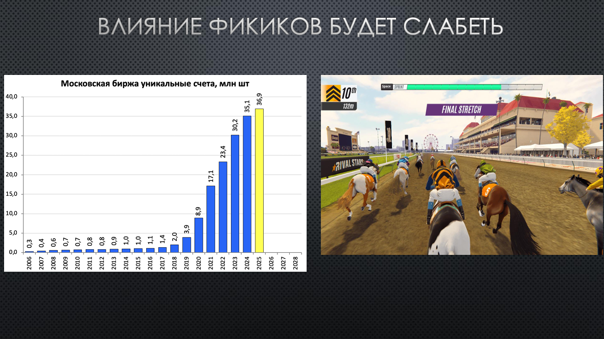 Как получить капитализацию фондового рынка в 66% от ВВП - версия Элвиса Марламова