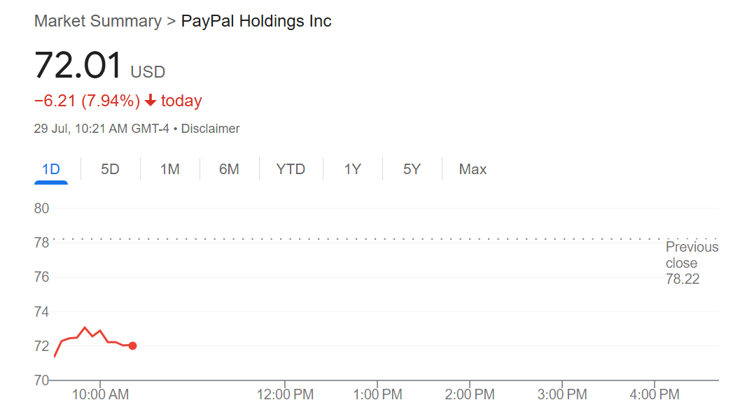 PayPal reports $8.3 billion revenue in Q2 earnings