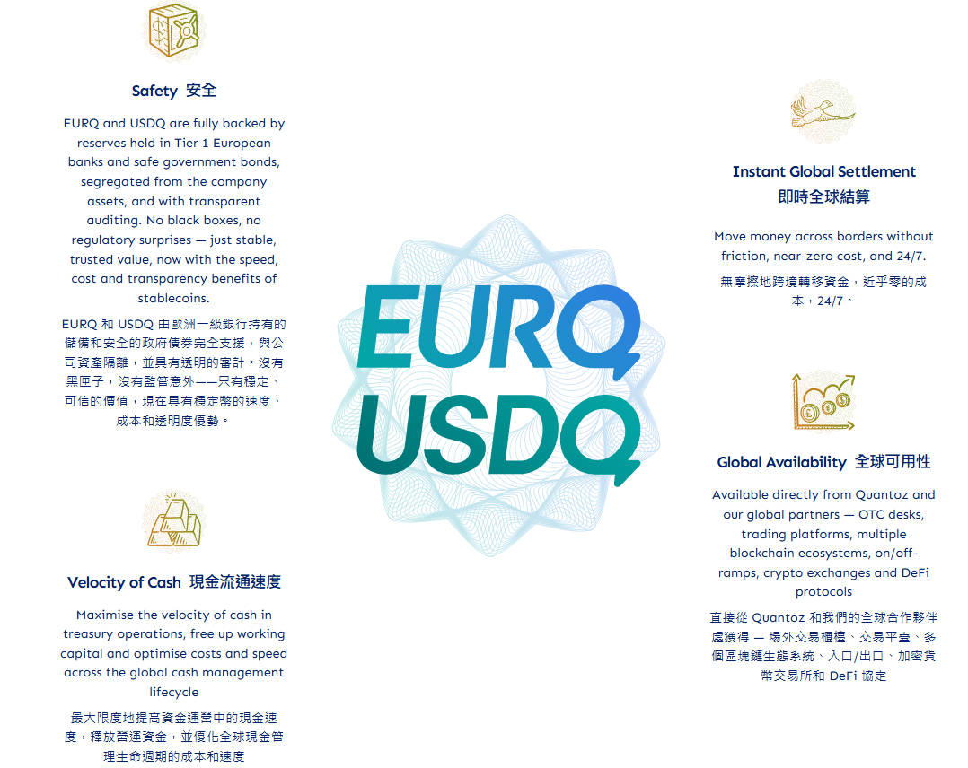 EURQ