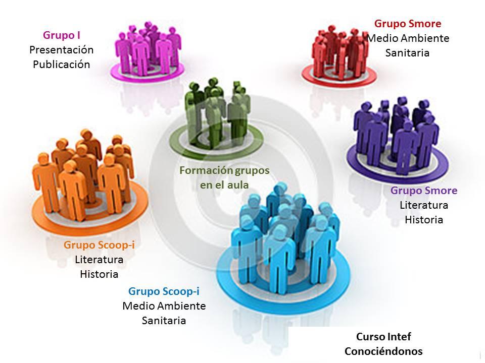 C:\Users\Usuario\Desktop\curso mec\TAREA 2\grupos aula 2.jpg