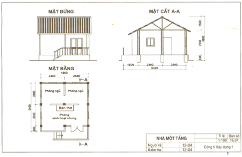 BÀI 16: BẢN VẼ XÂY DỰNGMỞ ĐẦUCH: Quan sát hình 16.1 và cho biết bản vẽ xây dựng đóng vai trò gì trong quá trình xây dựng một ngôi nhà.Gợi ý đáp án: + Biểu diễn các thiết kế một cách trực quan và dễ hiểu+ Tránh những sai sót không mong muốn trong khi xây dựng+ Dựa vào bản vẽ xây dựng ngôi nhà, nhà thầu sẽ lập kế hoạch thi công và gia chủ  có thể kiếm soát được tiến độ công trình chính xác.+ Bản vẽ cũng là cơ sở để nhà thầu cũng như gia chủ có thể ước tính chi phí, ngân sách phù hợp, hạn chế chi phí phát sinh.I. KHÁI NIỆMHình thành kiến thức: Bản vẽ nhà thường bao gồm các bản vẽ nào?Gợi ý đáp án: + Bản vẽ phối cảnh+ Bản vẽ mặt bằng+ Bản vẽ mặt đứng+ Bản vẽ mặt cắtII. CÁC QUY ƯỚC VẼ BẢN VẼ XÂY DỰNG2. Một số kí hiệu quy ước trên bản vẽ nhàHình thành kiến thức: Ngôi nhà em có những đồ dùng gì? Hãy chỉ ra những kí hiệu của đồ dùng đó ở bảng 16.2.Gợi ý đáp án: Học sinh tự nêu những đồ dùng có trong nhà và chỉ kí hiệu trong bảng 16.2 cho các bạn thấy.Ví dụ: Ngôi nhà em có: cửa, bàn ghế, cầu thang, ti vi, tủ quần áo, giường, bệ bếp, bồn rửa bát, bồn cầu...(kí hiệu - bảng 16.2). III. CÁC HÌNH BIỂU DIỄN TRÊN BẢN VẼ XÂY DỰNG1. Bản vẽ mặt bằng tổng thểHình thành kiến thức: Đọc bản vẽ mặt bằng tổng thể hình 16.2 và điền thông tin theo bảng 16.4Gợi ý đáp án: Trình tự đọcNội dung đọcKết quả1. Kích thước+ Kích thước của khu đất+ Kích thước của ngôi nhà sắp xây dựng.+ 60000 x 54000+ 21000 X 13000 2. Vị trí+ Vị trí của ngôi nhà trên khu đất+ Hướng của ngôi nhà+ Ở giữa khu dân cư liền kề và hồ điều hòa.+ Hướng Nam, hướng ra mặt đường giao thông3. Các công trình xung quanh+ Sân + Vườn hoa, cây cảnh+ Cổng ra vào+ Tường bao+ Sân bóng chuyền, sân cầu lông.+ Hồ điều hòa+ 1+ Màu đỏ2. Bản vẽ các hình chiếu của ngôi nhàa. Mặt đứngHình thành kiến thức: Quan sát hình 16.3a và mô tả kiến trúc mặt trước của ngôi nhà cùng các bộ phận của nó.Gợi ý đáp án: Ngôi nhà có hai tầng, có mái ngói, cửa chính ở phía bên trái, phía trước cửa chính có bậc thềm; phía trên cửa chính là cửa ban công. Bên phải là cửa sổ.b. Mặt cắt:Hãy đọc kích thước chiều cao của từng tầng, chiều cao cửa đi và cửa sổ trên hình 16.3bGợi ý đáp án: + Kích thước chiều cao của từng tầng: 3300mm+ Chiều cao cửa đi và cửa sổ: 2100mmc. Mặt bằng:Đọc bản vẽ mặt bằng ở hình 16.3c và điền thông tin theo bảng 16.5Gợi ý đáp án: Trình tự đọcNội dung đọcKết quả1. Hình biểu diễn+ Tên gọi hình chiếu+ Hình chiếu mặt bằng tầng 1 2. Vị trí+ Kích thước chung của ngôi nhà+ Kích thước của từng phòng + 10800 x 7000+ Phòng khách: 4500 x 3800+ Bếp + phòng ăn: 4200 x 3500+ Phòng kho: 2700 x 1500+ Phòng WC: 2700 x 1100+ Phòng ngủ: 4500 x 25003. Cách bố trí các phòng+ Số phòng+ Công năng của từng phòng + 5 + Phòng khách : tiếp khách; + Bếp + phòng ăn: nấu nướng + ăn uống+ Phòng kho: chứa đồ+ Phòng WC: tắm giặt + vệ sinh+ Phòng ngủ: nghỉ ngơi + ngủ nghỉ.4. Các bộ phận của ngôi nhà+ Số cửa đi, cửa thông phòng, cửa sổ+ Kích thước của từng cửa+ Loại cửa được sử dụng + Số cửa:1 cửa chính: rộng 1600mm1 cửa phòng ngủ: rộng 800 mm1 của phòng vệ sinh: rộng 700 mm1 cửa phòng kho: rộng 800 mm4 cửa sổ: cửa sổ phòng khách: rộng 660 mm; phòng ngủ: 1300 mm; phòng bếp: 920 mm; phòng ăn: 1300 mm.5. Bài trí vật dụng trong phòng+ Phòng khách, phòng ngủ, phòng bếp, phòng vệ sinh+ Phòng khách:  bộ ghế sofa; cây cảnh; kệ tivi+ Phòng ngủ: giường, tủ quần áo+ Phòng bếp: bàn ăn; bệ bếp; bếp gas+ Phòng vệ sinh: xí bệt, bồn rửa mặt+ Phòng kho BÀI 16: BẢN VẼ XÂY DỰNG