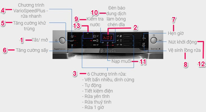 Chức năng cơ bản máy rửa bát