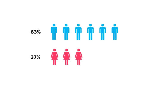 BuzzArab dating site stats and infographics male to female ratio