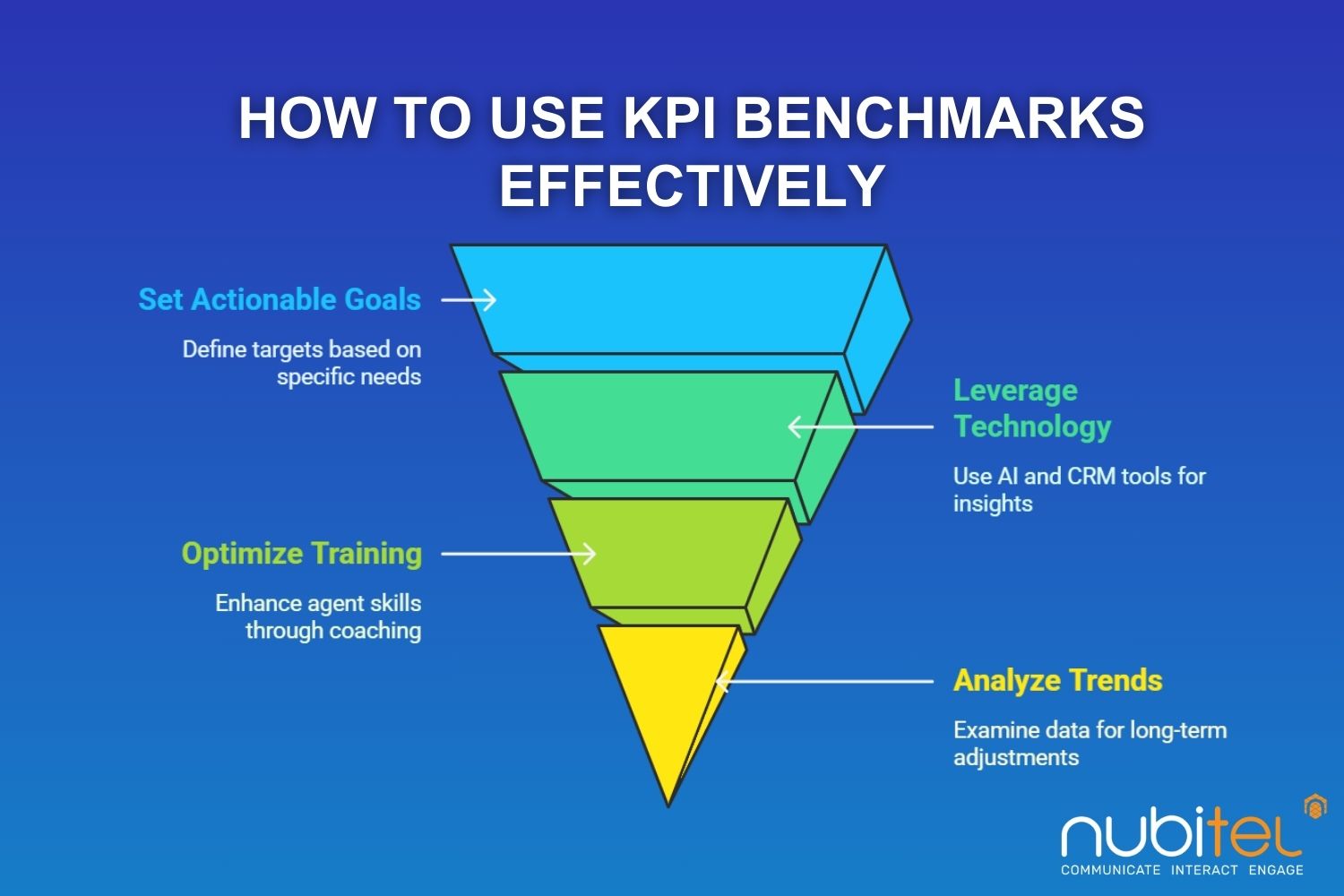 effective use of kpi benchmarks







