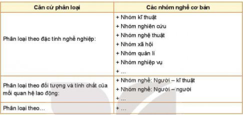 CHỦ ĐỀ 8 CÁC NHÓM NGHỀ CƠ BẢN VÀ YÊU CẦU CỦA THỊ TRƯỜNG LAO ĐỘNG