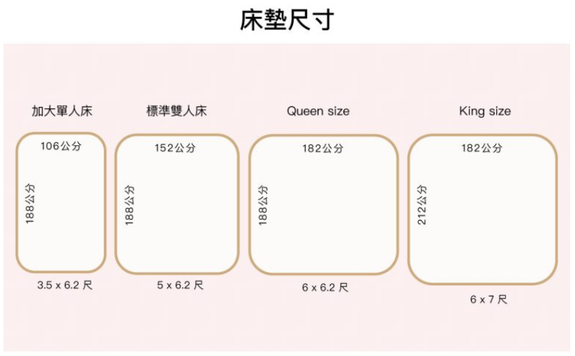 選購床墊的細節：尺寸、支撐性與軟硬度