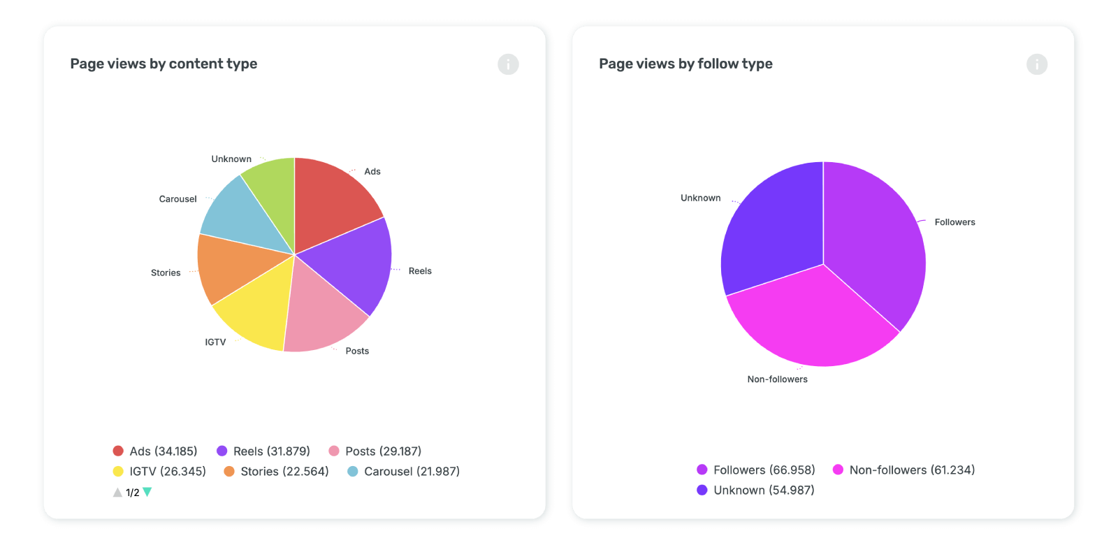 Beyond Beta January 2025 - New IG metrics