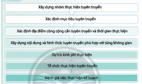 CHỦ ĐỀ 6: VẬN ĐỘNG CỘNG ĐỒNG CÙNG THAM GIA CÁC HOẠT ĐỘNG XÃ HỘI