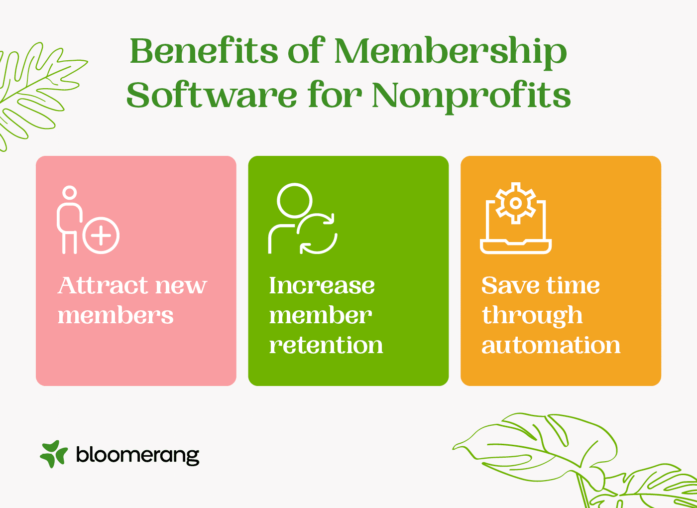 A graphic showing the benefits of membership software, which are listed in the text above.