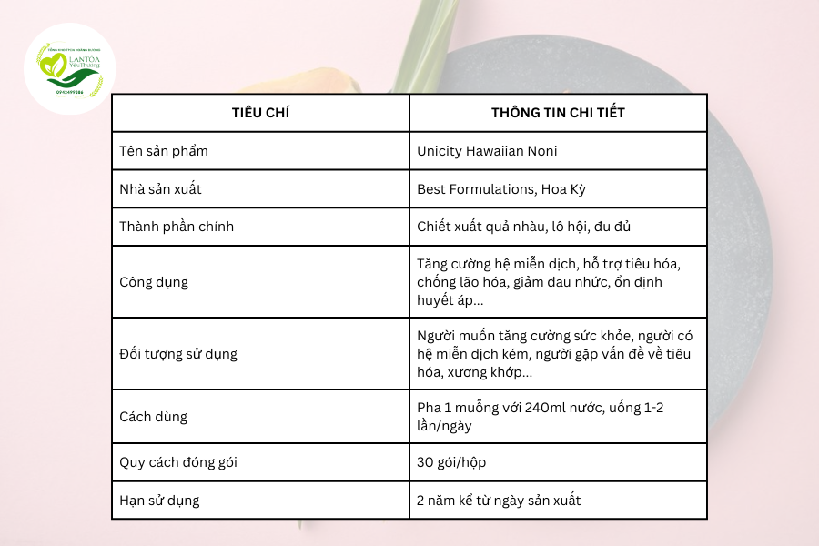 Giới thiệu về sản phẩm Hawaiian Noni Unicity 