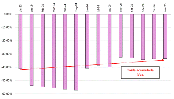 Gráfico

El contenido generado por IA puede ser incorrecto.