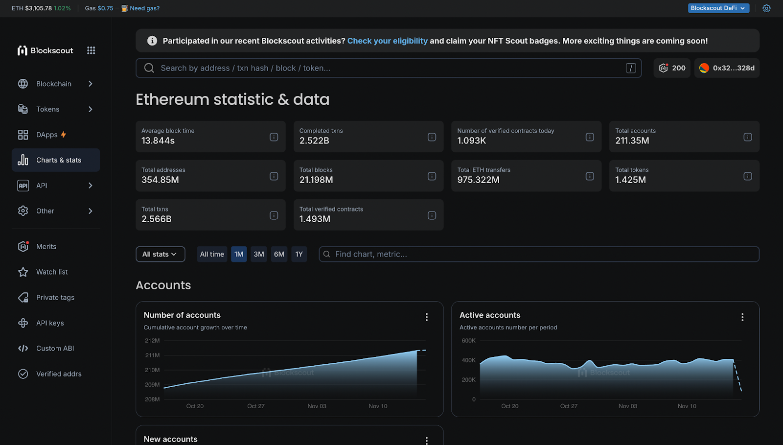 Blockscout statistics and data page for Ethereum