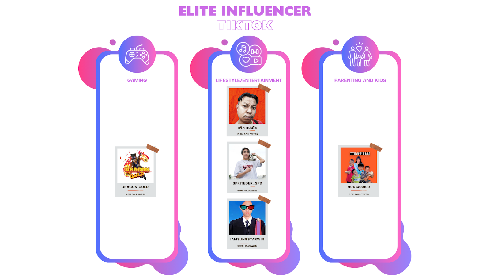 รายชื่อ Elite Influencer TikTok ในแต่ละประเภทสินค้า