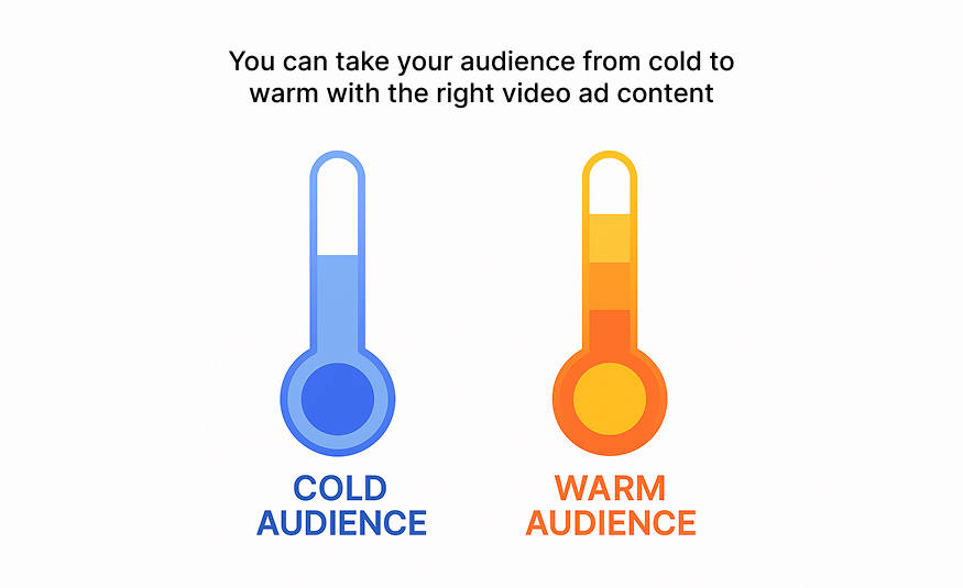 Cold and warm audiences illustration